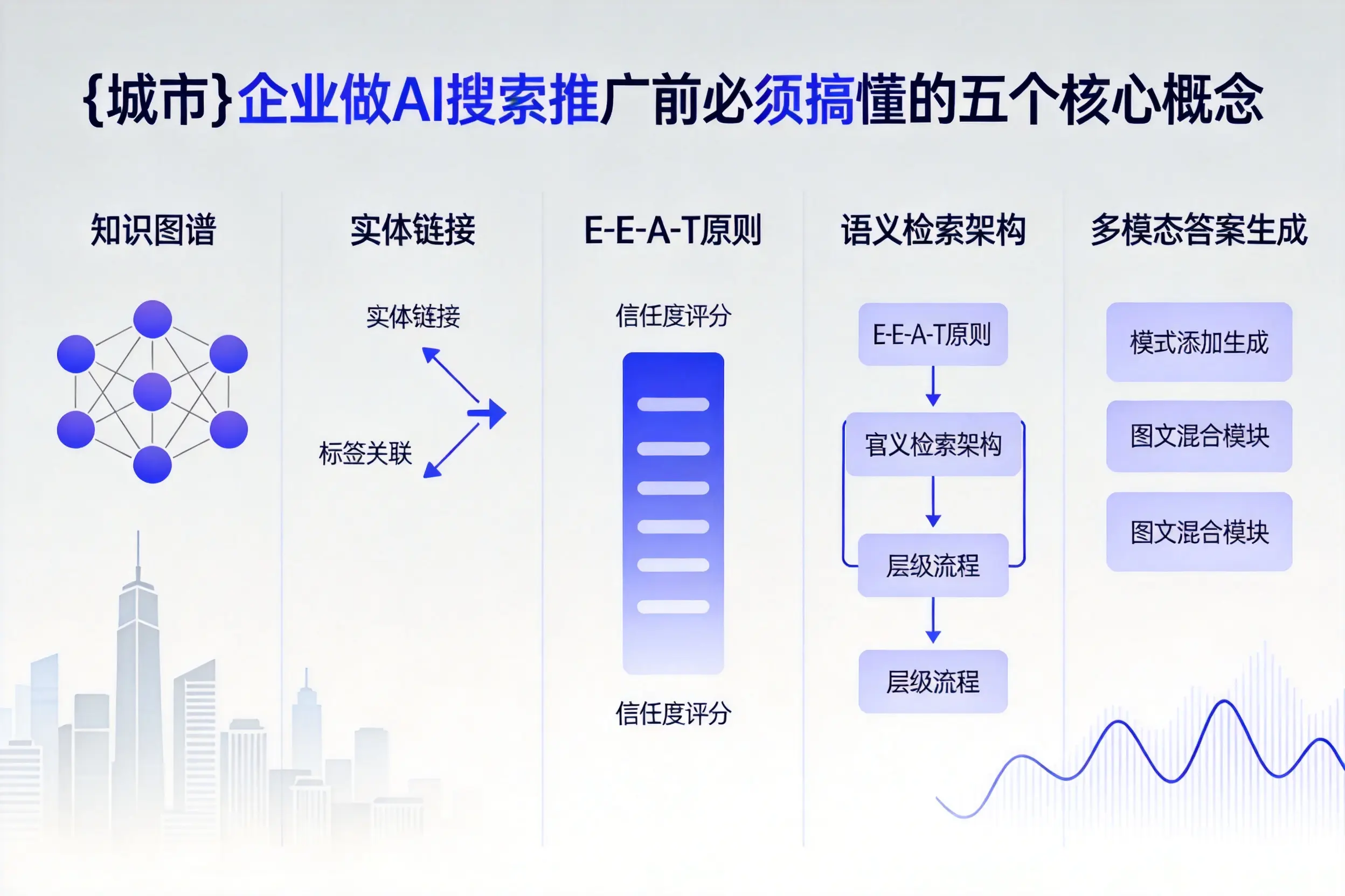 仙桃企业做AI搜索推广前必须搞懂的五个核心概念