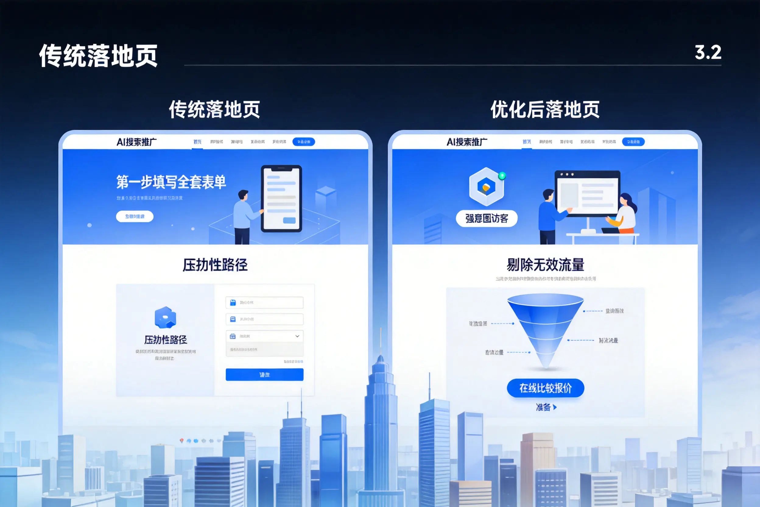 AI搜索推广落地页转化低?仙桃企业优化方法详解