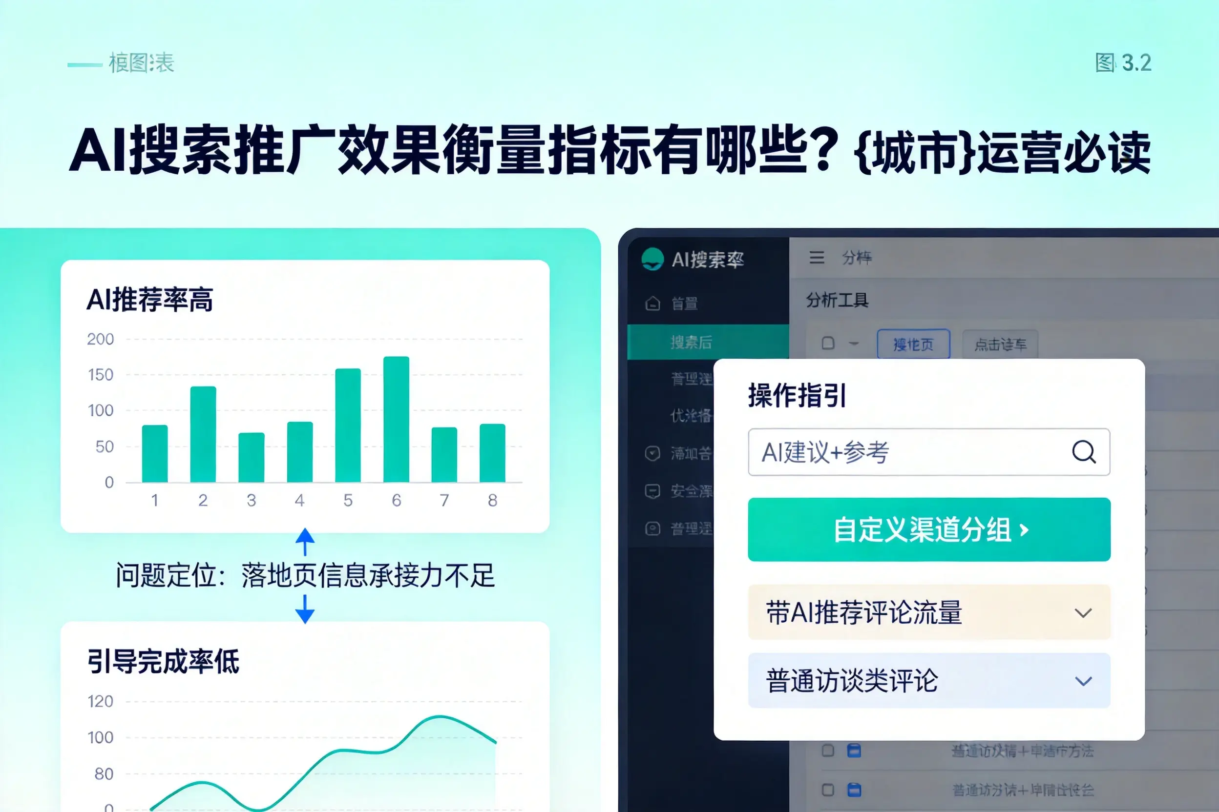 AI搜索推广效果衡量指标有哪些?仙桃运营必读