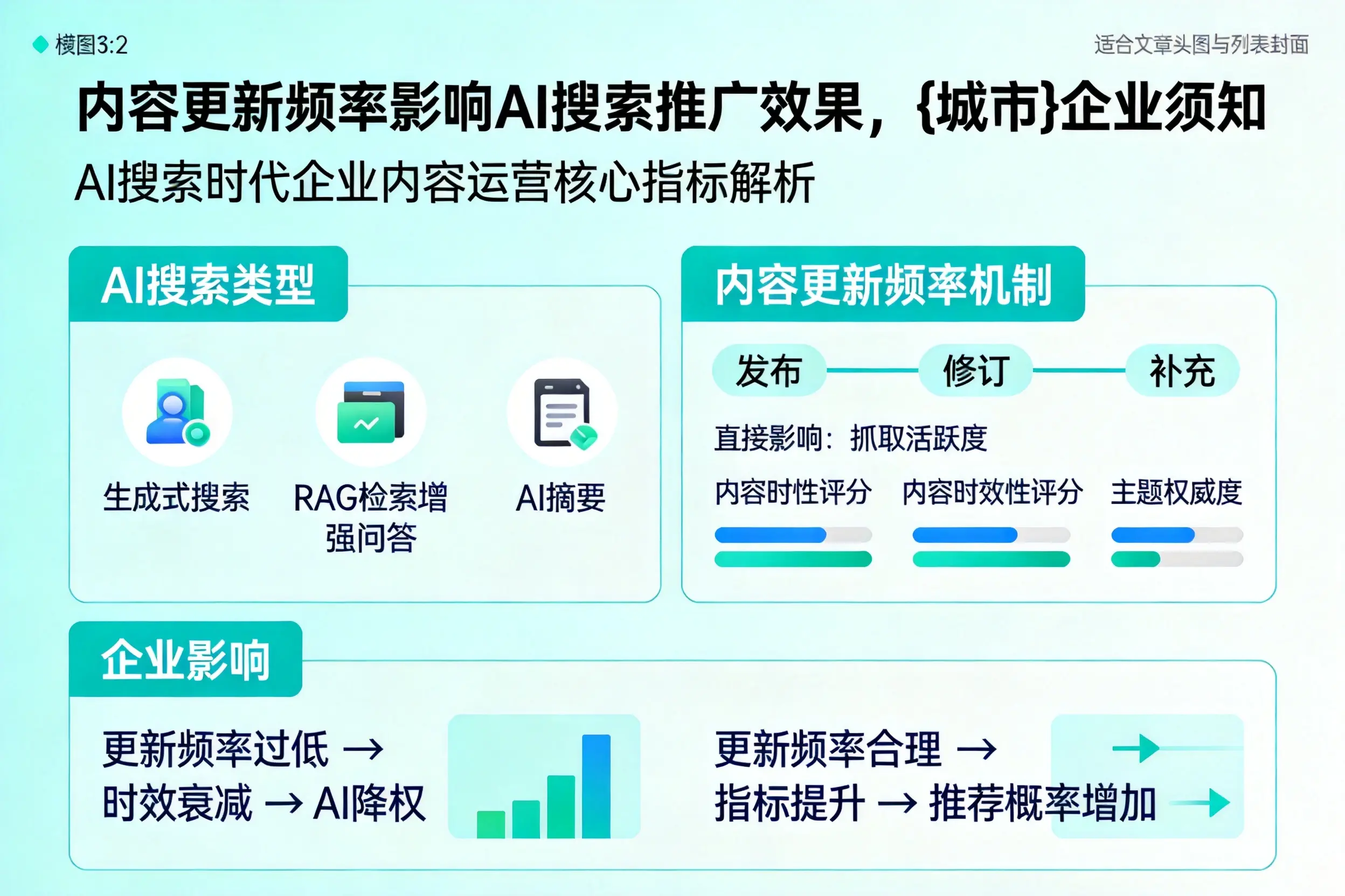 内容更新频率影响AI搜索推广效果，仙桃企业须知