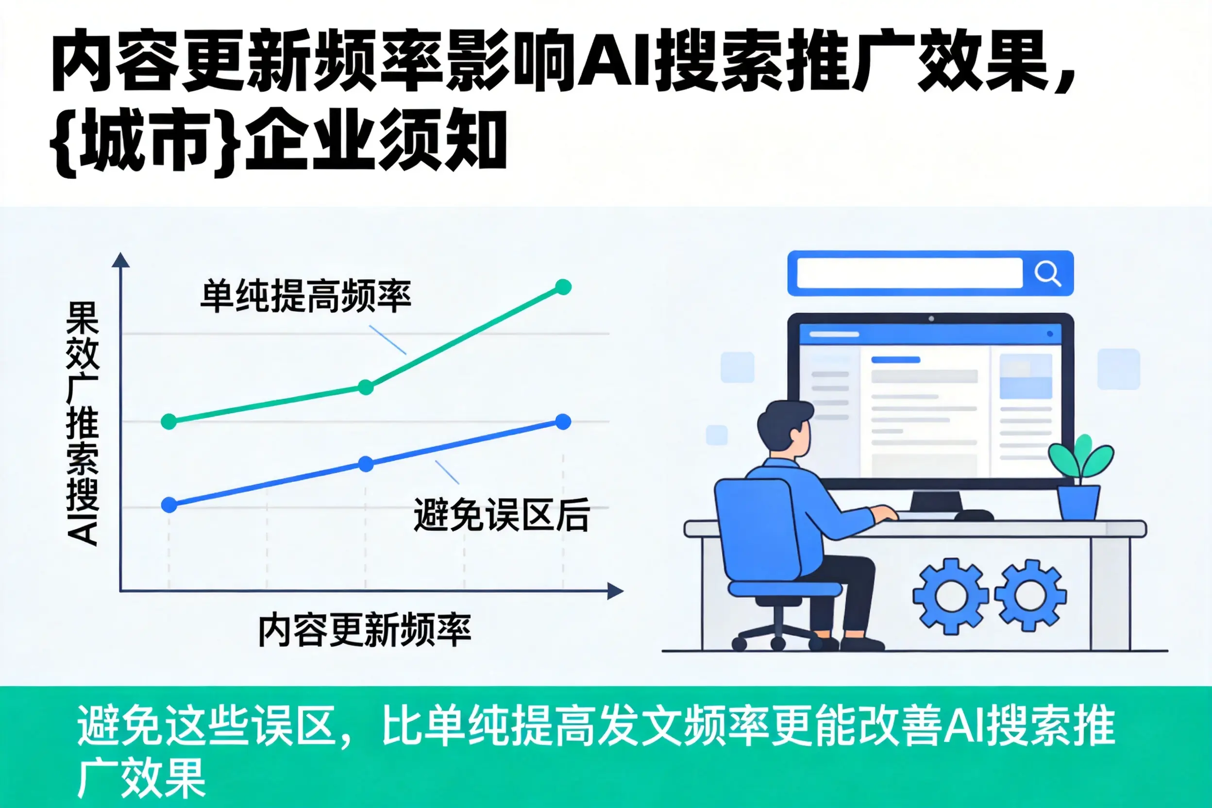 内容更新频率影响AI搜索推广效果,仙桃企业须知