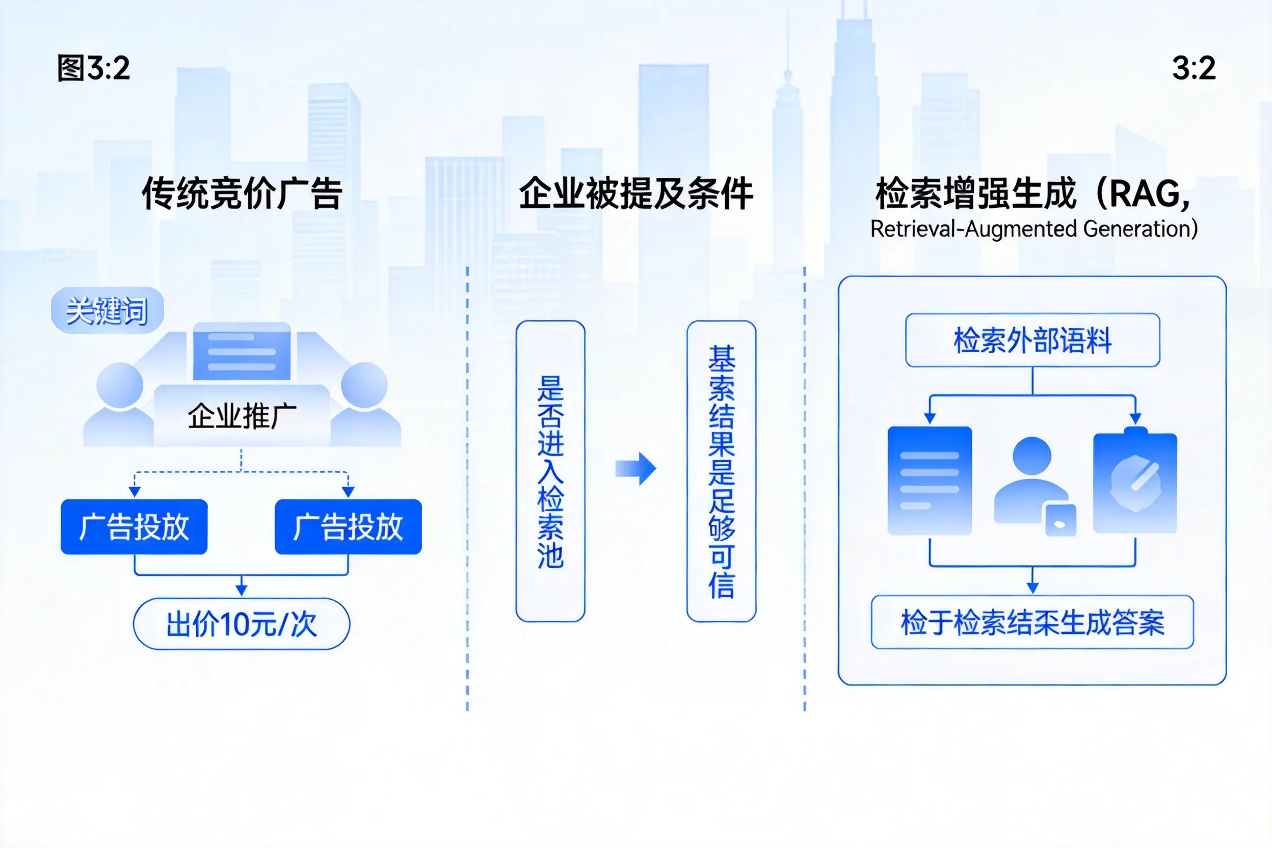 仙桃企业AI搜索推广能否替代传统竞价广告投放