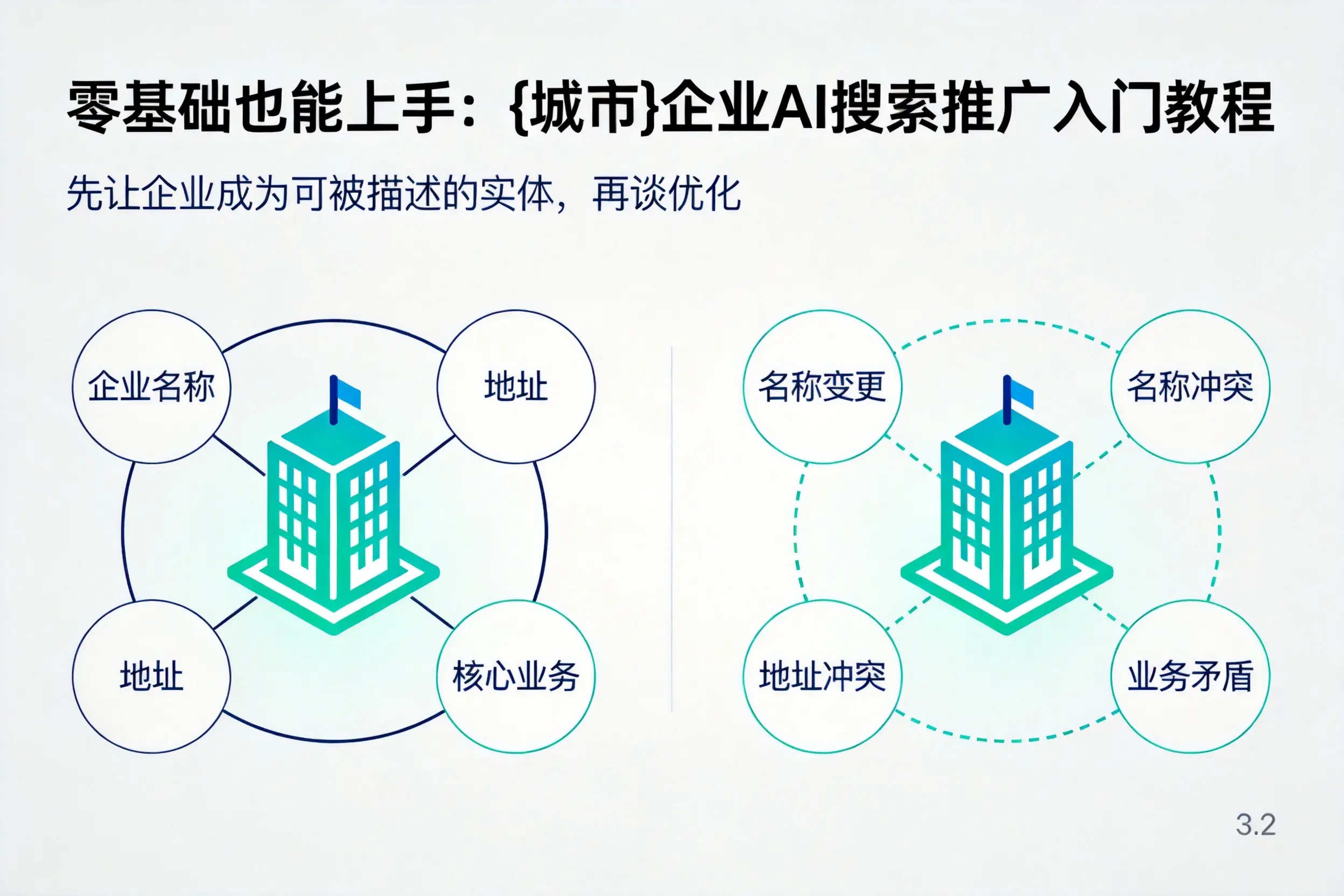 零基础也能上手:仙桃企业AI搜索推广入门教程