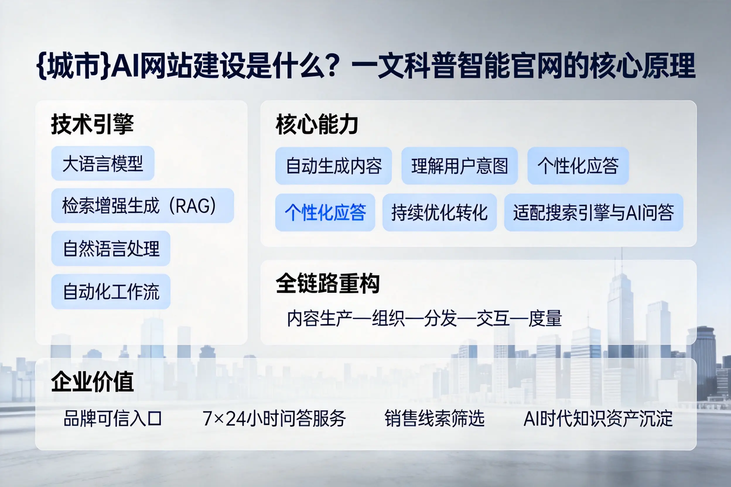 仙桃AI网站建设是什么？一文科普智能官网的核心原理