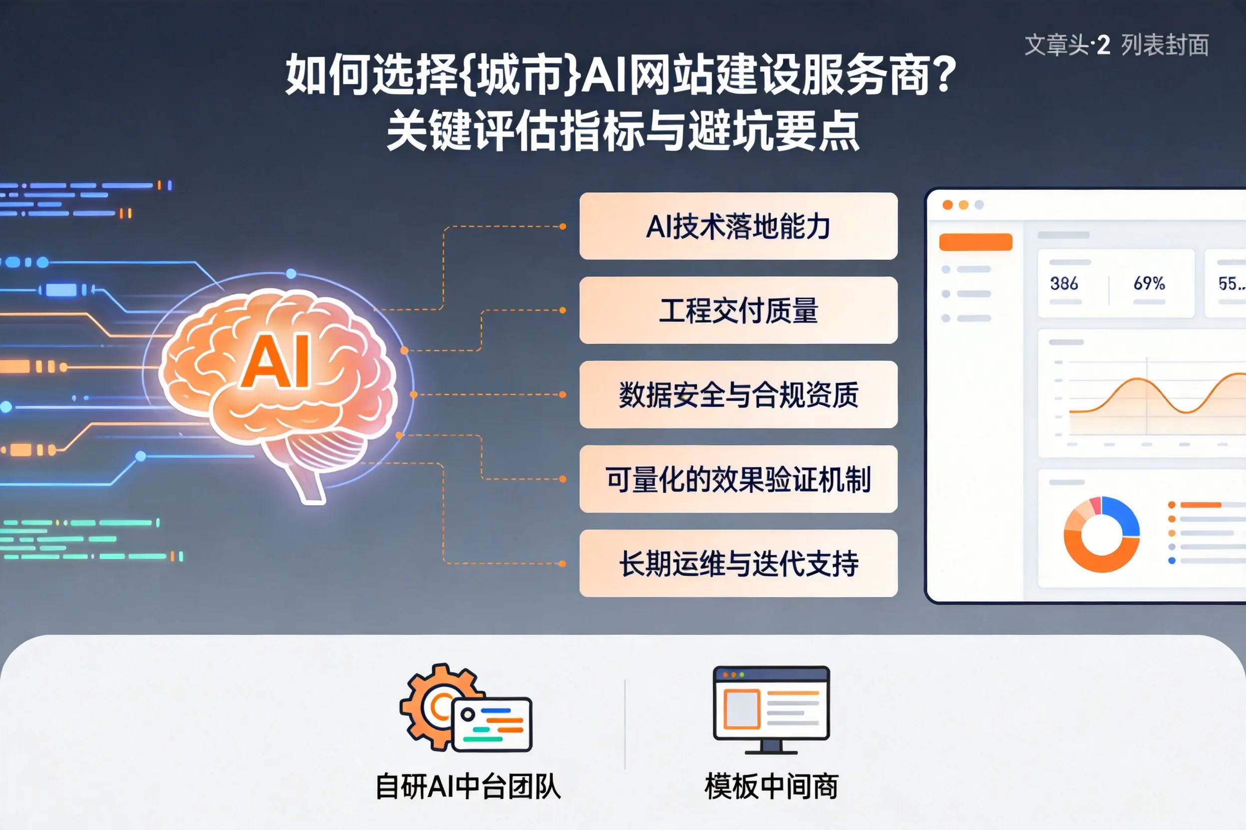 如何选择仙桃AI网站建设服务商？关键评估指标与避坑要点