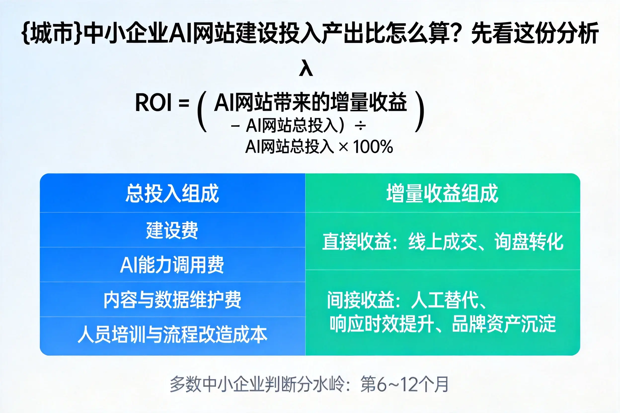 仙桃中小企业AI网站建设投入产出比怎么算？先看这份分析