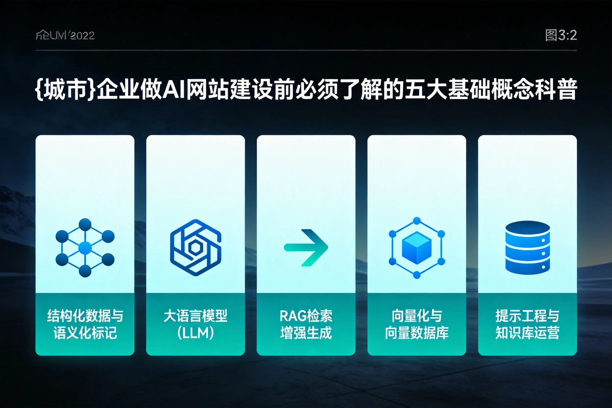 仙桃企业做AI网站建设前必须了解的五大基础概念科普