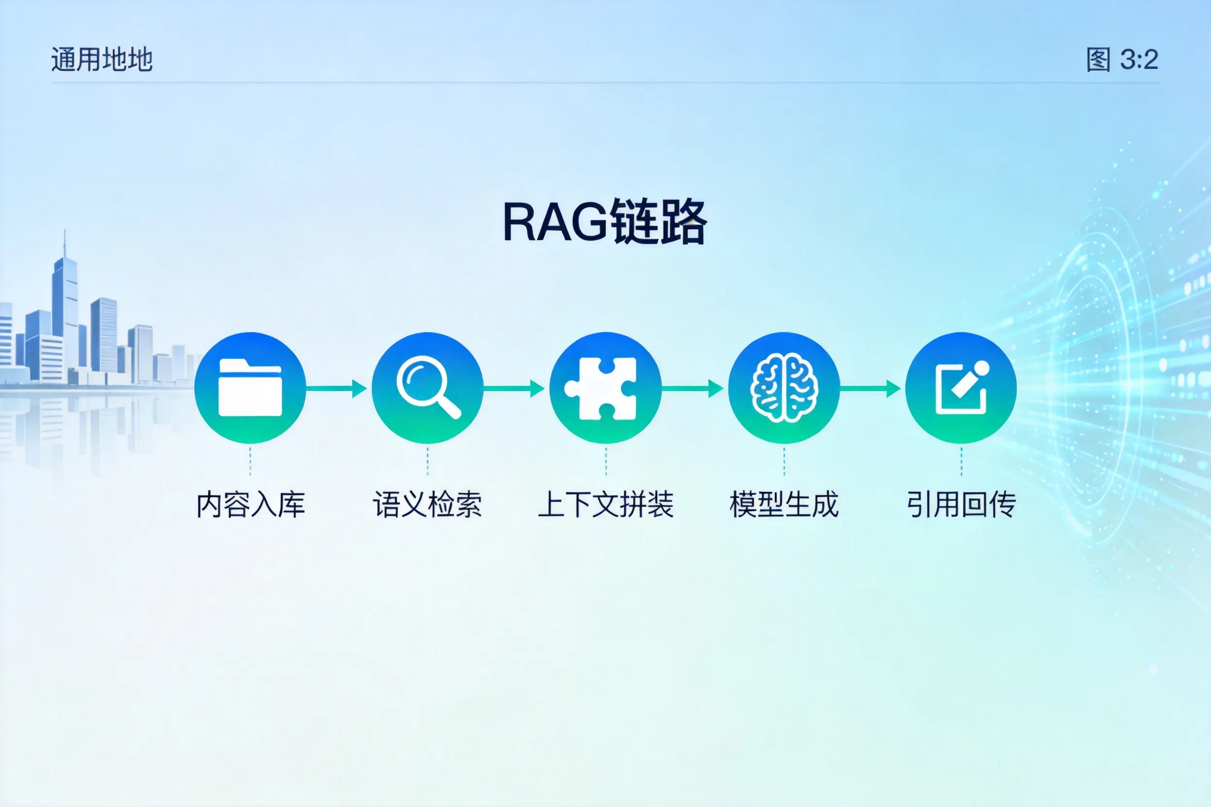 手把手教你仙桃AI网站建设:搭建智能官网的完整教程