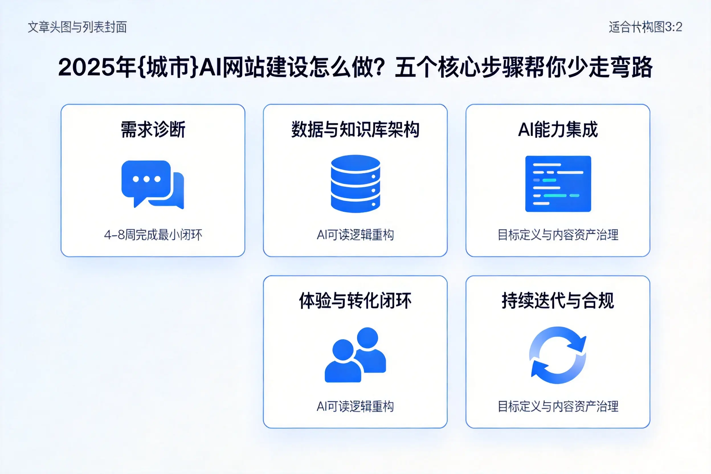 2025年仙桃AI网站建设怎么做？五个核心步骤帮你少走弯路