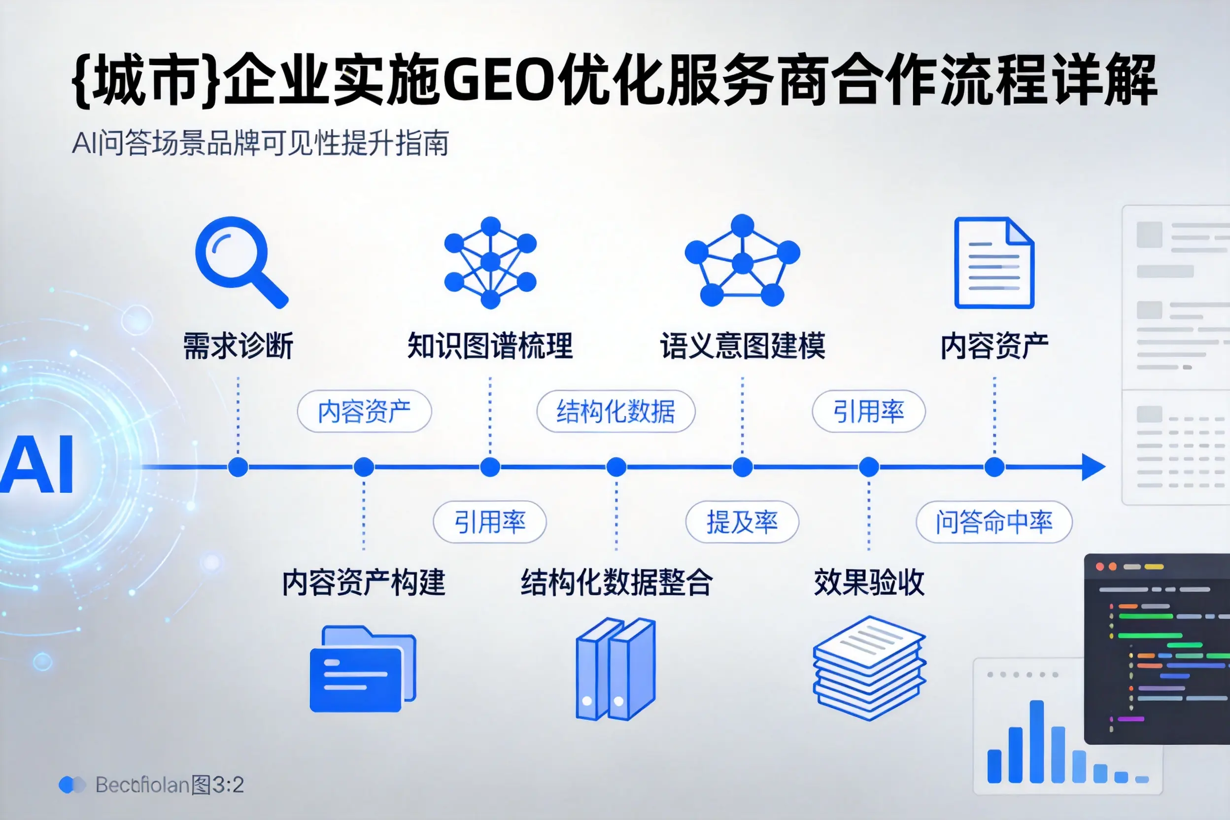 仙桃企业实施GEO优化服务商合作流程详解