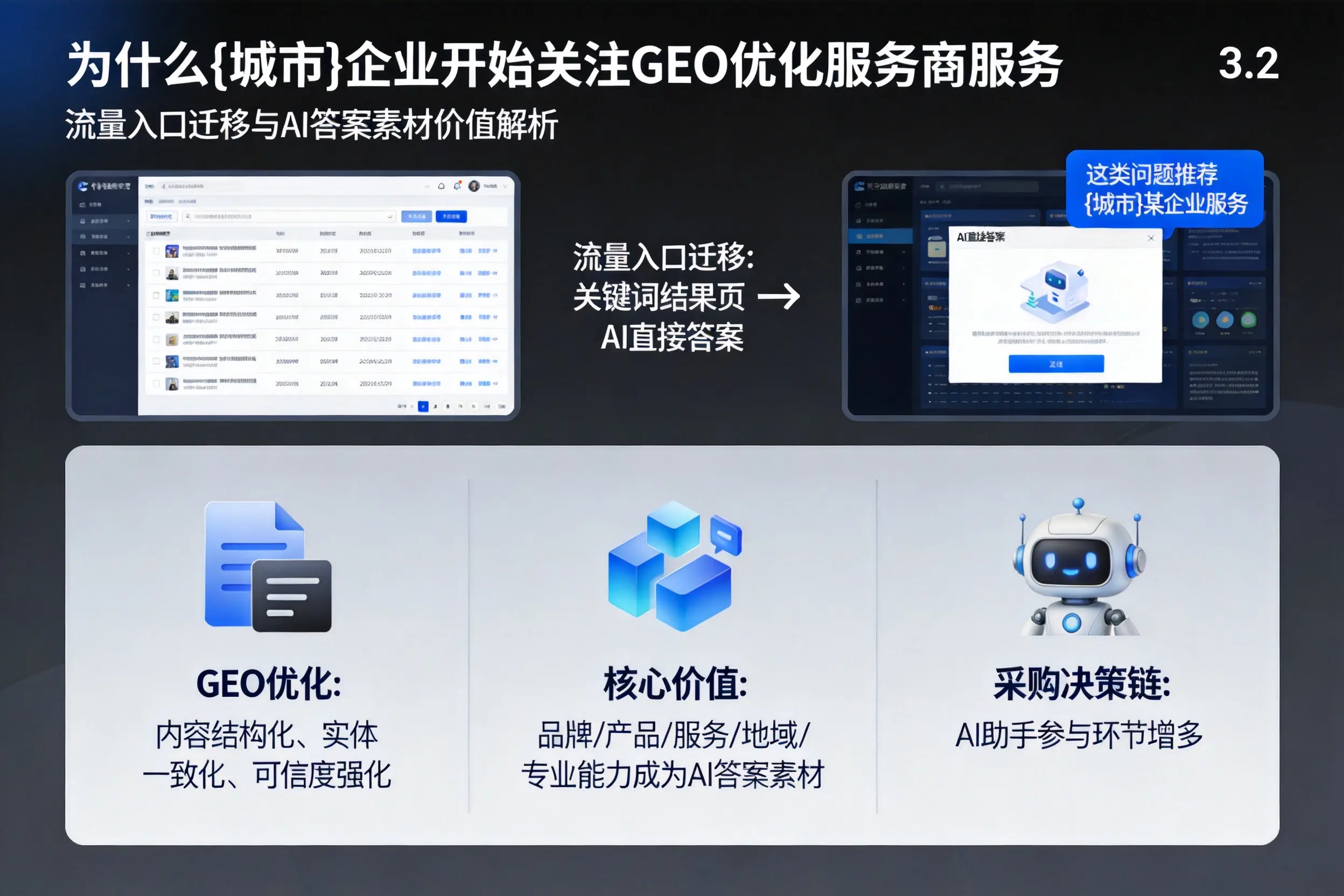 为什么仙桃企业开始关注GEO优化服务商服务