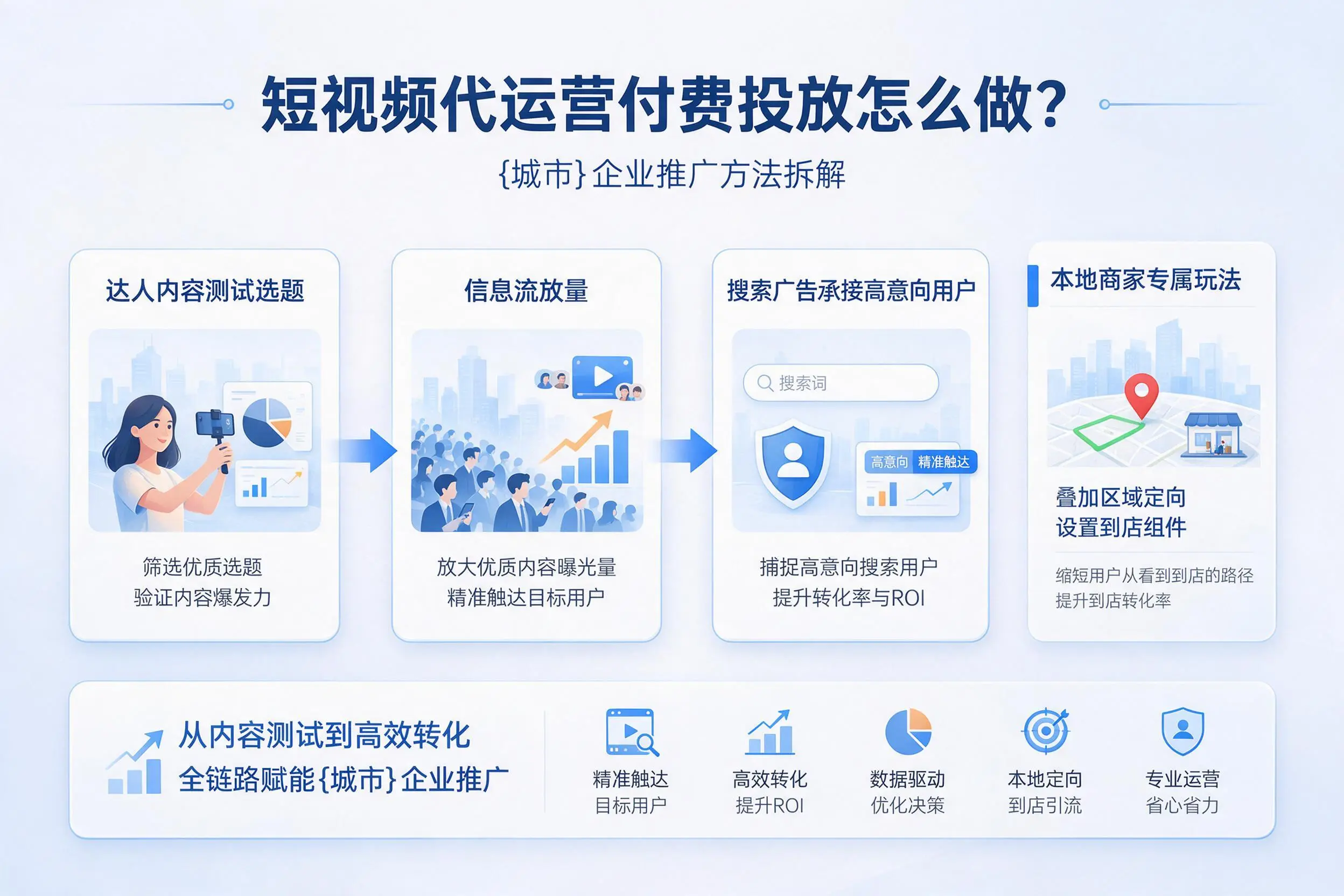 短视频代运营付费投放怎么做?仙桃企业推广方法拆解