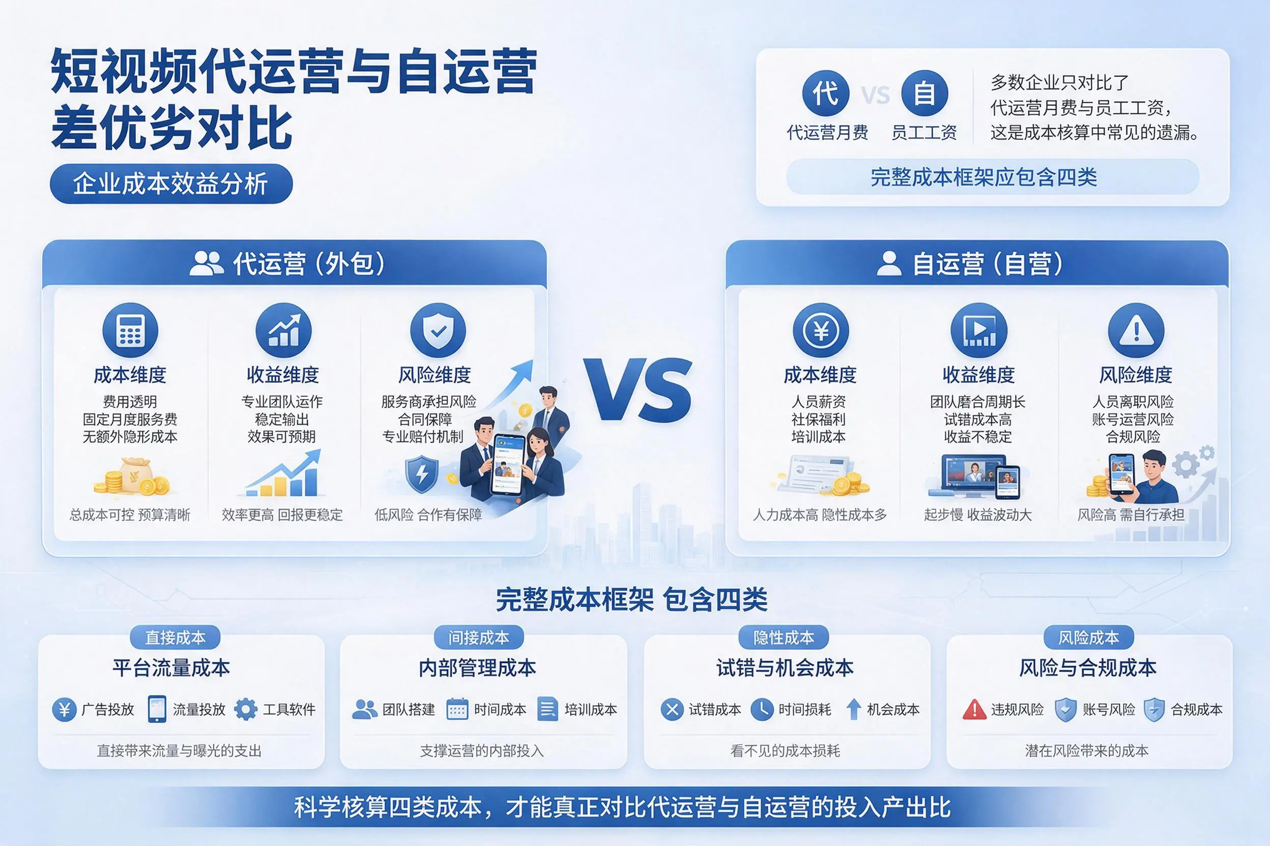 短视频代运营与自运营优劣对比:仙桃企业成本效益分析