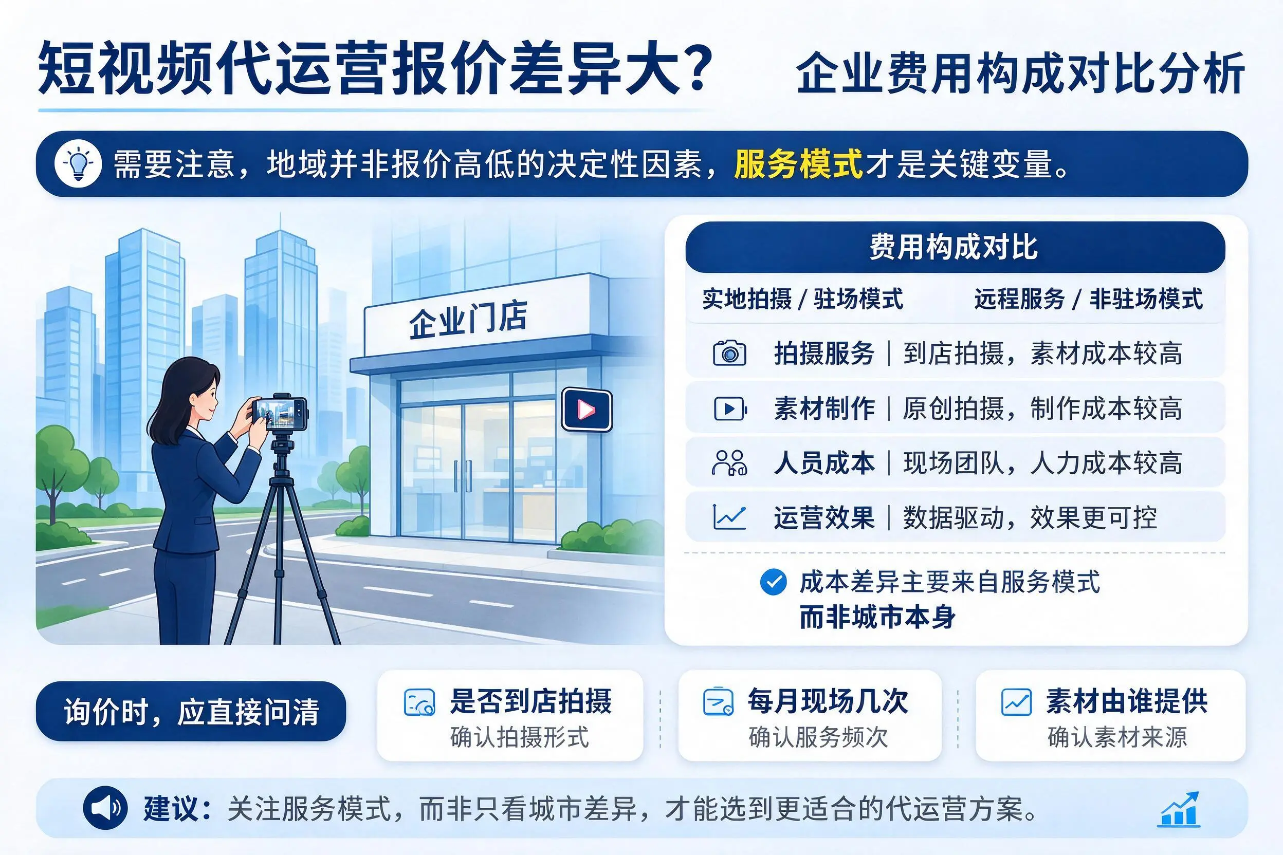 短视频代运营报价差异大?仙桃企业费用构成对比分析