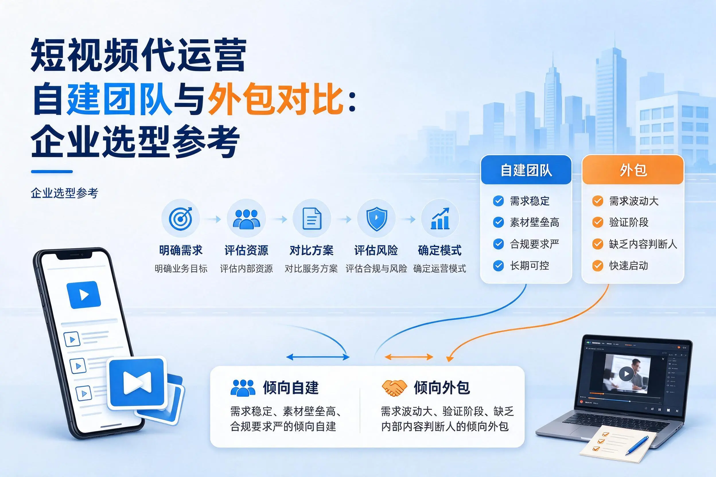 短视频代运营自建团队与外包对比:仙桃企业选型参考
