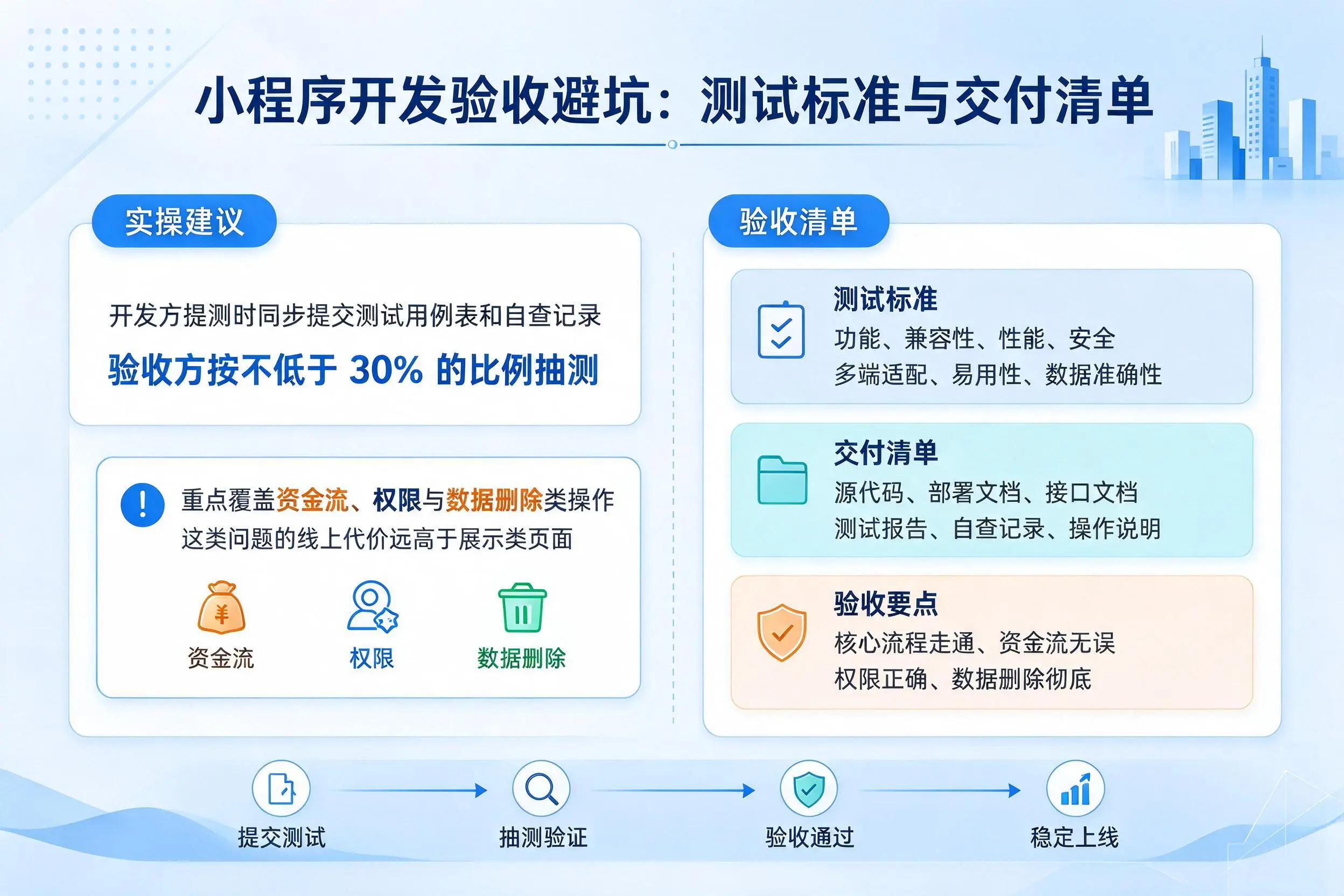 仙桃小程序开发验收避坑：测试标准与交付清单