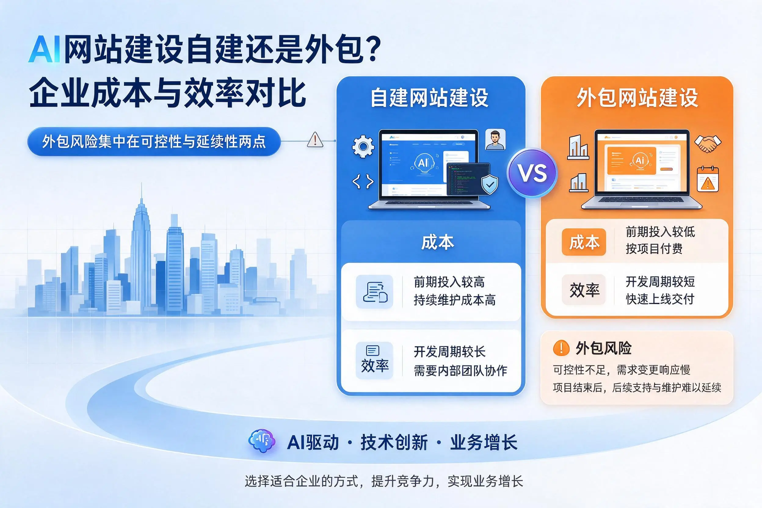 AI网站建设自建还是外包?仙桃企业成本与效率对比