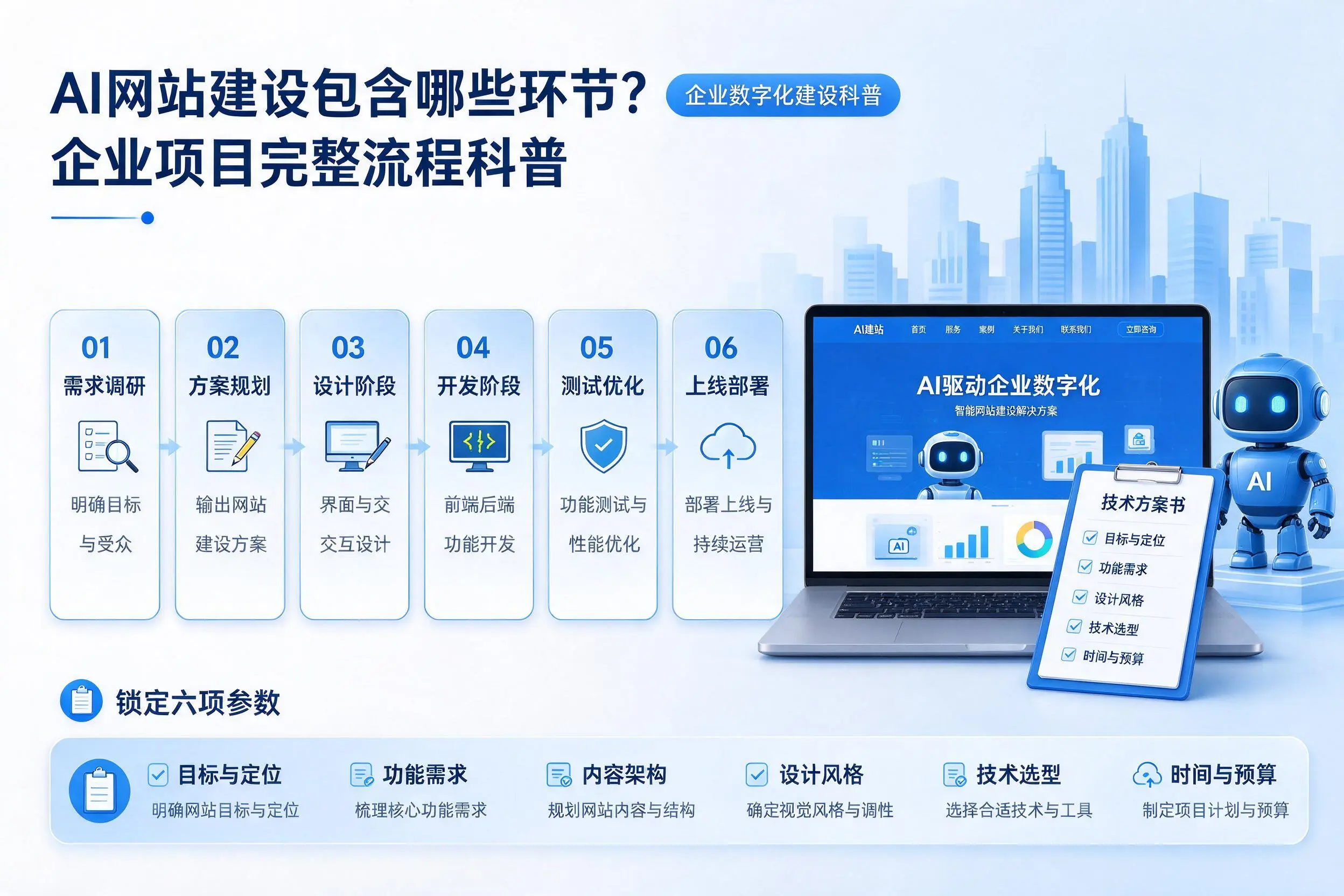 AI网站建设包含哪些环节？仙桃企业项目完整流程科普