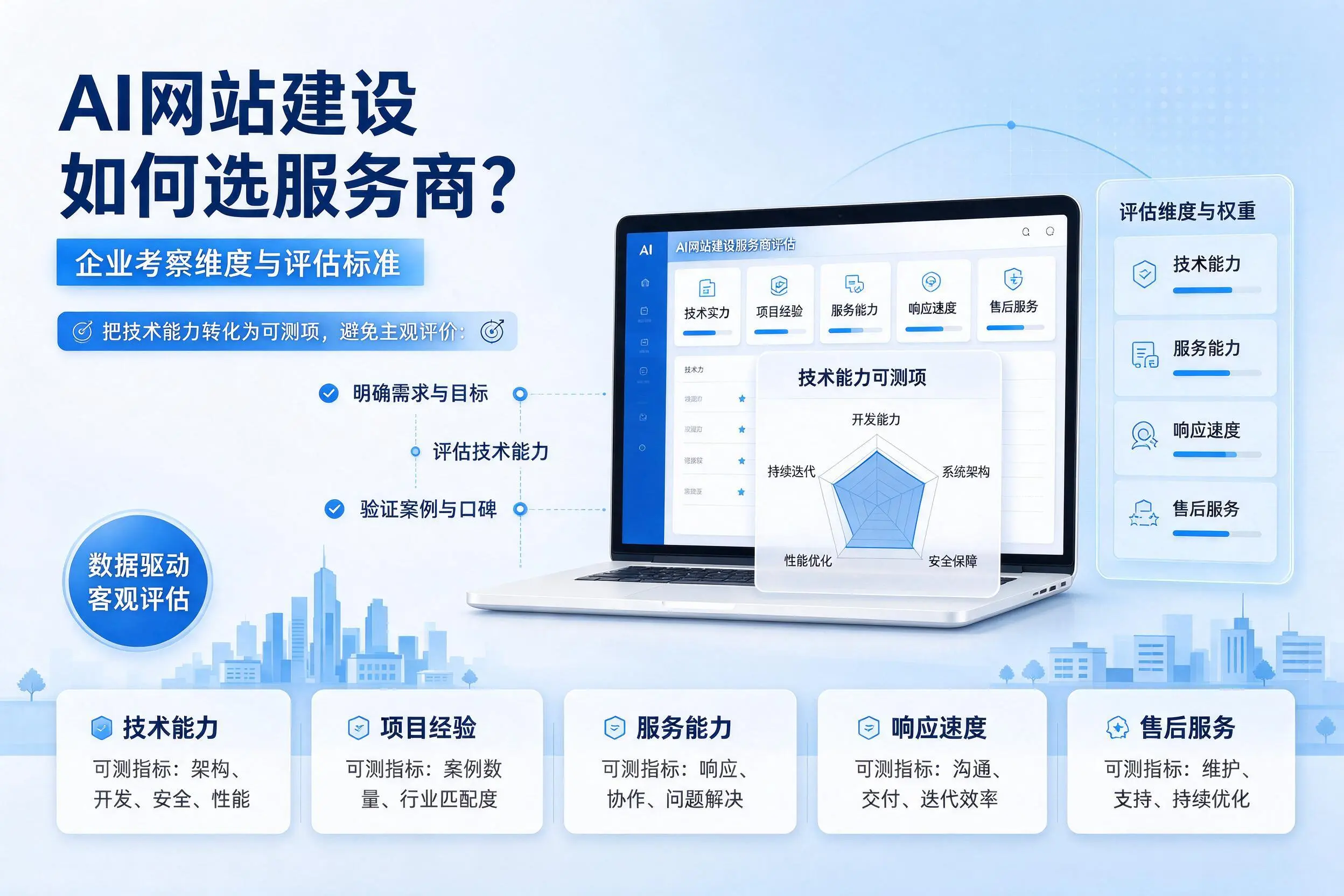 AI网站建设如何选服务商?仙桃企业考察维度与评估标准