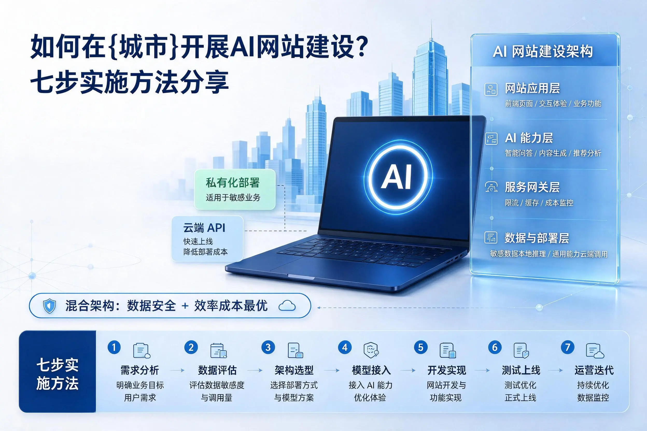 如何在仙桃开展AI网站建设?七步实施方法分享