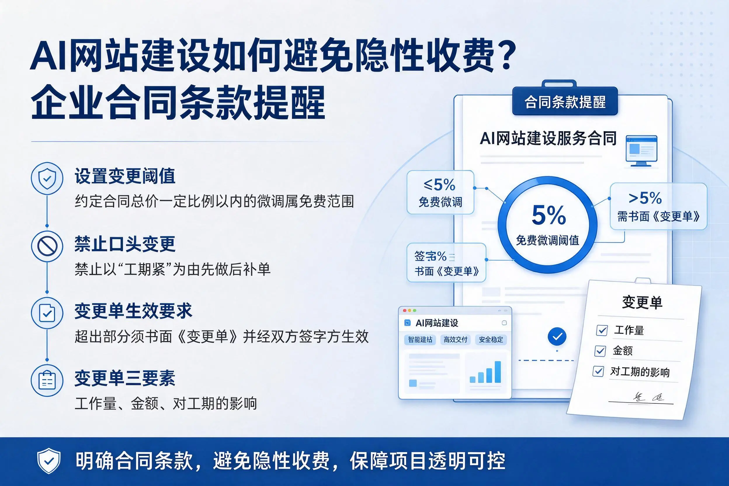 AI网站建设如何避免隐性收费?仙桃企业合同条款提醒