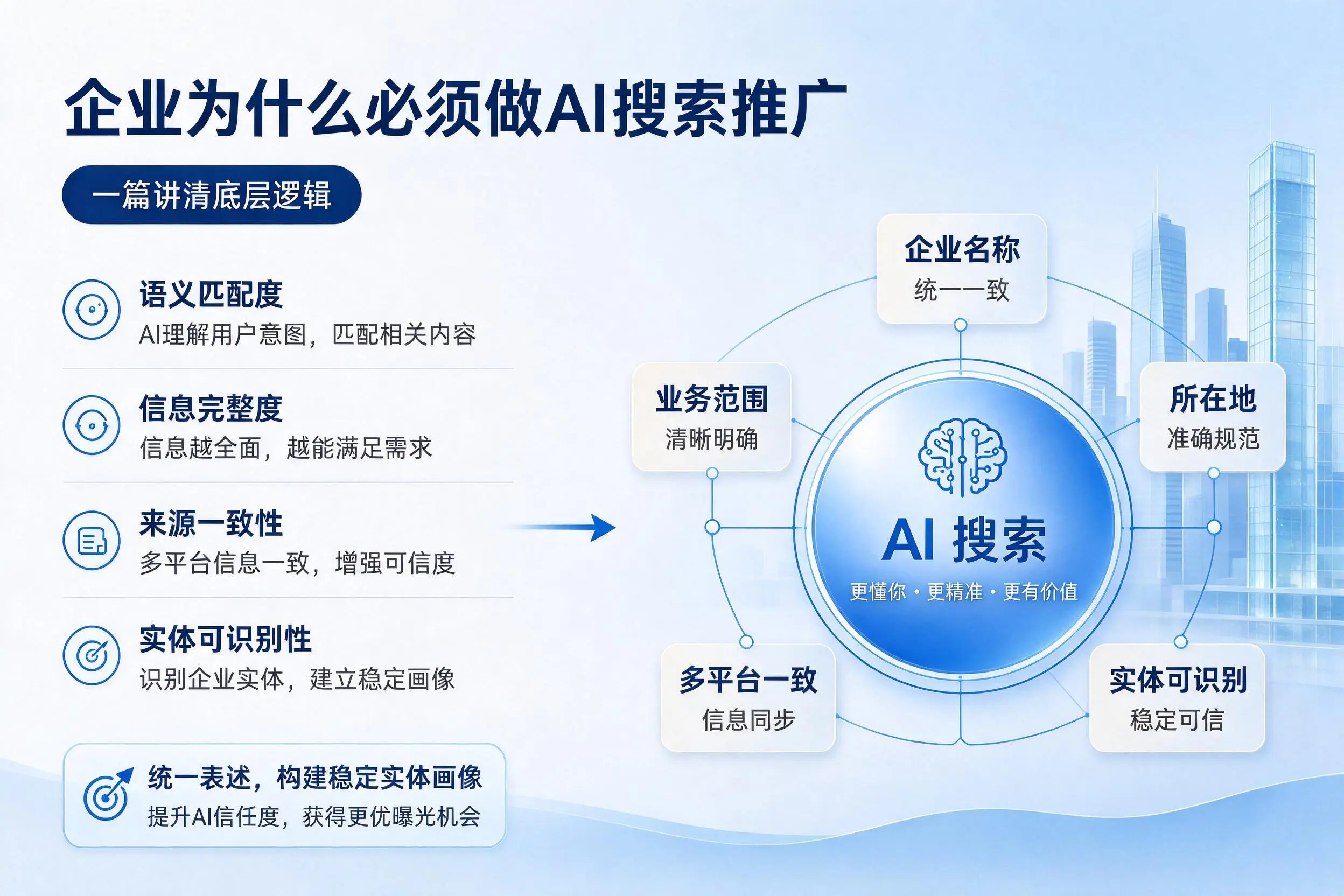 仙桃企业为什么必须做AI搜索推广,一篇讲清底层逻辑